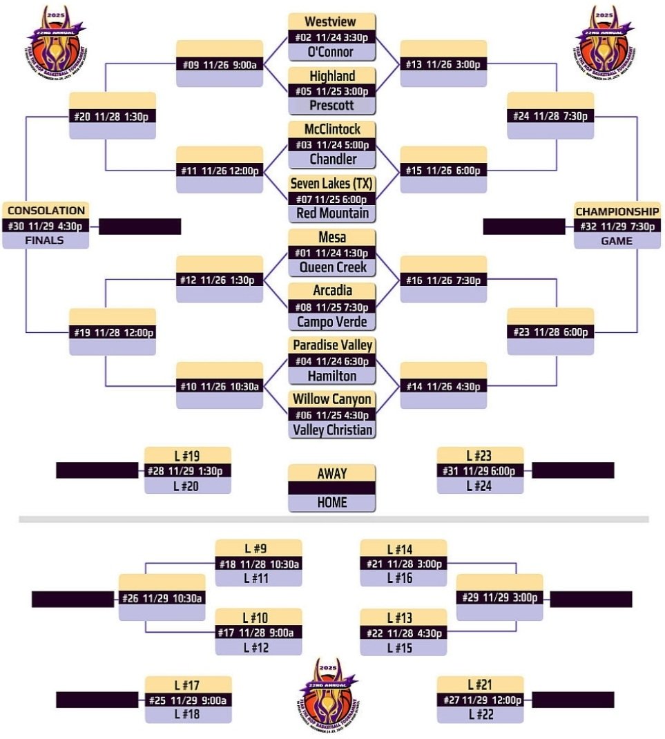 Fear The Hop Thanksgiving Tournament tweet media