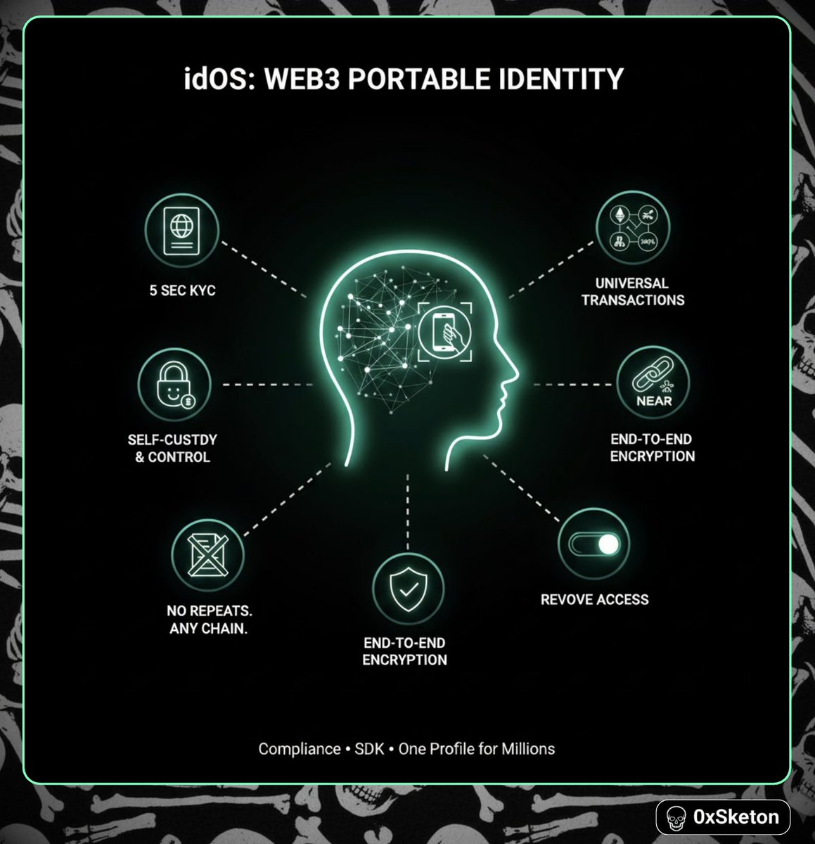 Why all the hype around <a href="/idOS_network/">idOS</a> ?

First of all - rewards. But here’s a quick breakdown of the project:

idOS is a portable identity system for the stablecoin economy in Web3.

✦ Complete KYC in 5 seconds using your mobile camera
✦ Decentralized data storage + full
