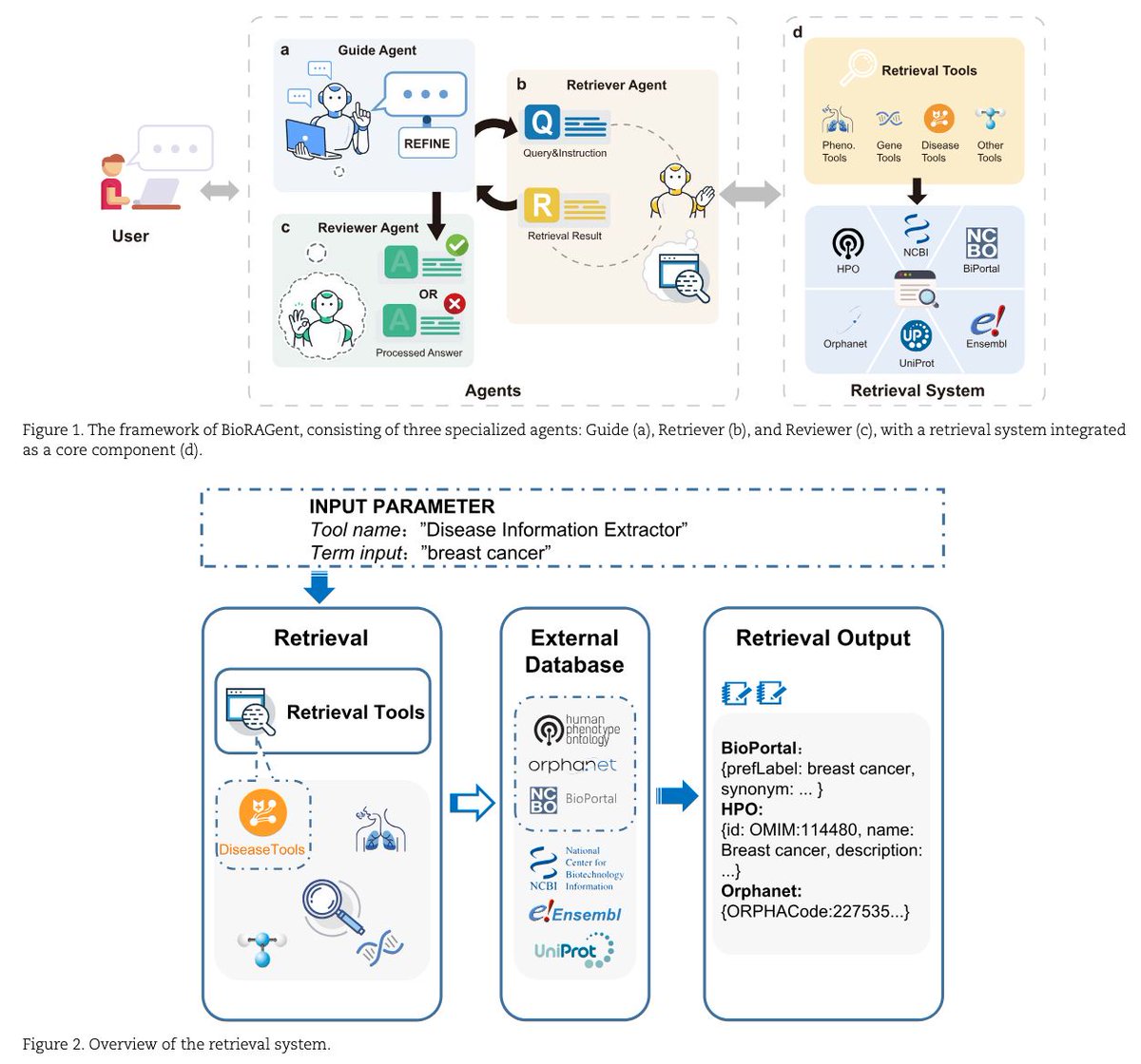 strnr's tweet image. BioRAGent: natural language biomedical querying with retrieval-augmented multiagent systems academic.oup.com/bib/article/26… 🧬🖥️🧪 
code: github.com/23AIBox/BioRAG…