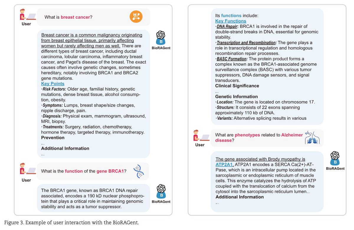 strnr's tweet image. BioRAGent: natural language biomedical querying with retrieval-augmented multiagent systems academic.oup.com/bib/article/26… 🧬🖥️🧪 
code: github.com/23AIBox/BioRAG…