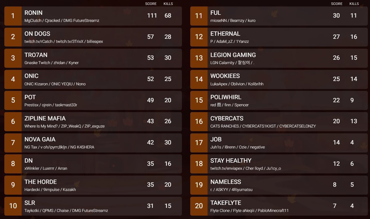 ZonePatterns1's tweet image. LCQ scrims 1013