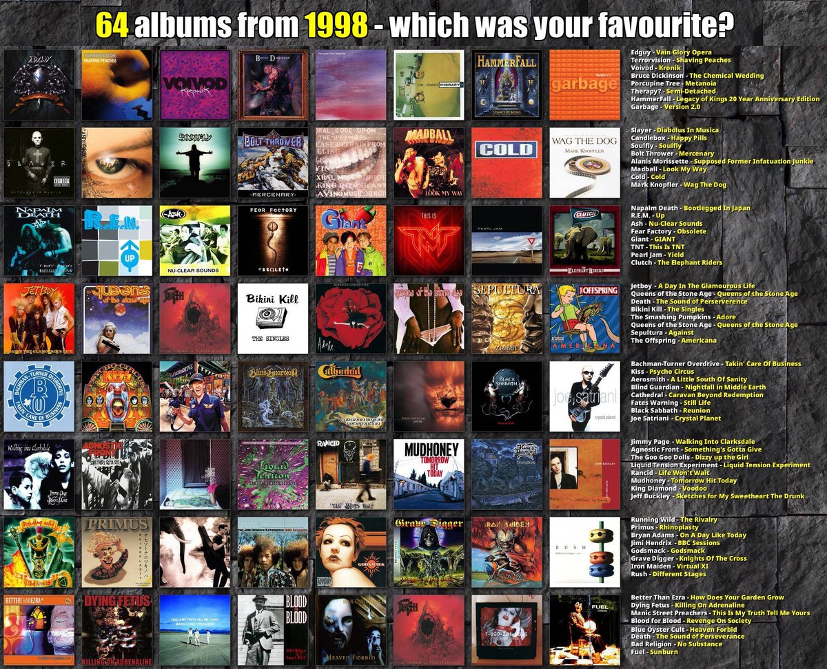 Was 1998 the best ever for Music?

Did we miss one of your favourites?

Please share and follow us for daily album releases and more music content!

#BlackSabbath #JimiHendrix #PearlJam #IronMaiden #Slayer #Kiss #Aerosmith #RREM
