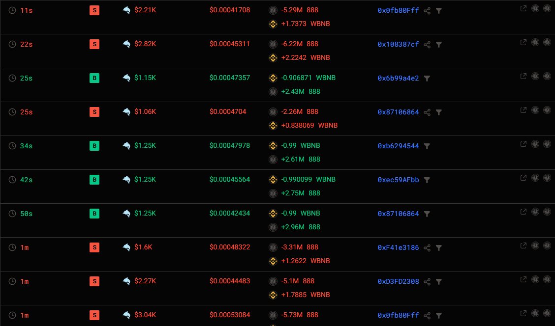 gamblersmistake's tweet photo. #888coin after digging into top holder transactions, it’s obvious — a major market reversal is in the making
The whole plan’s written in the data
Full breakdown in my TG (link in bio)
0xc55fe3f2ec1afb8d5745a17529c8523a5ae74444 https://t.co/aWidQp09Yq