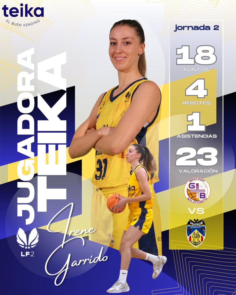 ⛹️‍♀️ Jugadora TEIKA 🏀
Irene Garrido, tras un gran partido frente a Gmasb, con 18 puntos, 4 rebotes y 23 de valoración, es la jugadora TEIKA de la jornada 2 LF2
#jueganellasganamostodos #jugadoraTeika #ligafemenina2