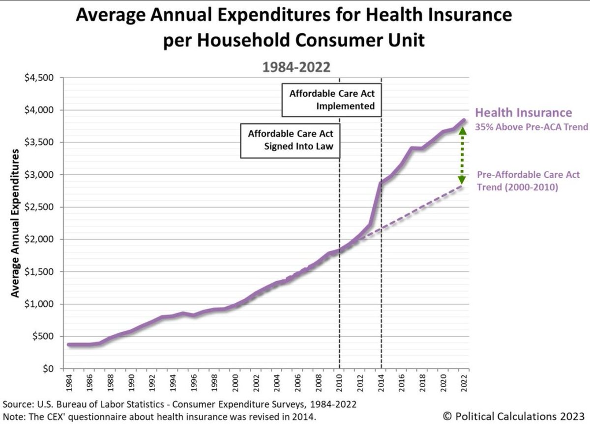 <a href="/ewarren/">Elizabeth Warren</a> Ever since you asshats voted in Obamacare without even seeing it first.