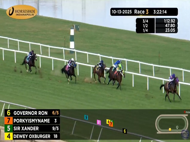 🏆Winner🏆
Congratulations to Jane Elliott <a href="/jpelliott95/">Jane Elliott</a> and Governor Ron an impressive winner of the Monday race 3 at Horseshoe Indianapolis <a href="/HSIndyRacing/">Horseshoe Indianapolis Race Course</a> for trainer Genevieve Londono‼️🏇🥇
#winner #horseracing #HSIndy #congratulations <a href="/JohnGDooley/">John G. Dooley</a> <a href="/sophiedoyle77/">Sophie Doyle</a> <a href="/RacingRachelM/">Rachel McLaughlin</a>