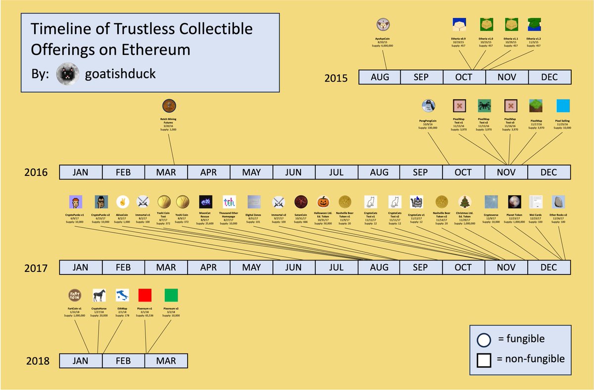 goatishduck's tweet image. For the collectors out there