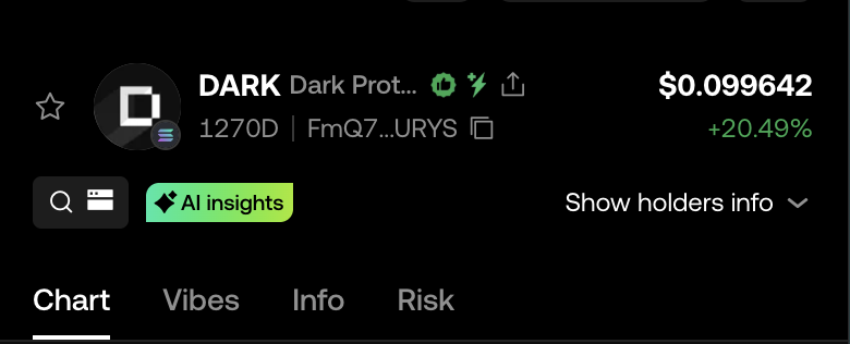 CaptainVerdeL's tweet image. 🚨I’ve made a strong $DARK entry and won’t be selling a single token until it hits a $100M market cap.
Privacy coins are gaining massive momentum, and there’s serious money flowing into the Solana ecosystem. The project is backed by Nico, one of Solana’s top developers — with…