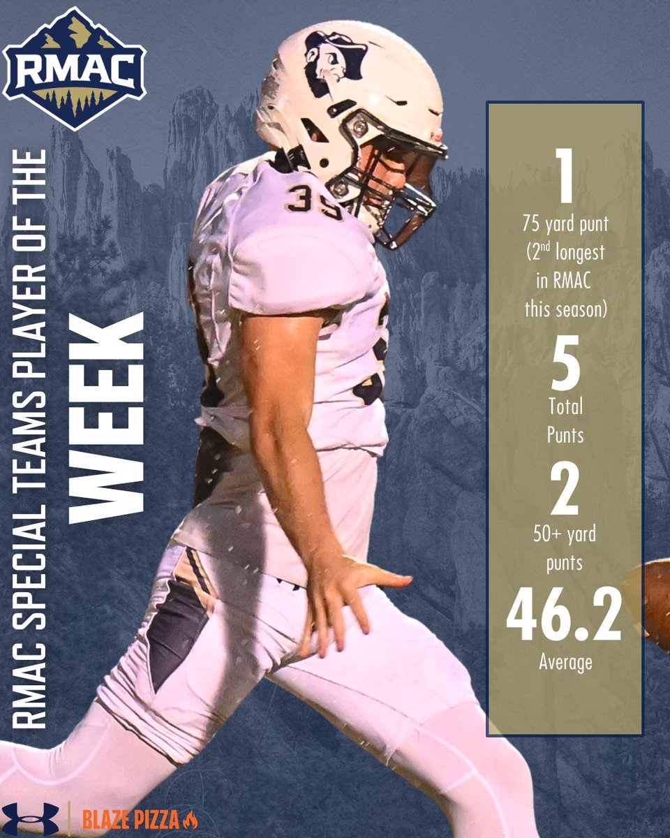 𝗣𝗔𝗧𝗧𝗘𝗡 𝗡𝗔𝗠𝗘𝗗 𝗥𝗠𝗔𝗖 𝗦𝗣𝗘𝗖𝗜𝗔𝗟 𝗧𝗘𝗔𝗠𝗦 𝗣𝗟𝗔𝗬𝗘𝗥 𝗢𝗙 𝗧𝗛𝗘 𝗪𝗘𝗘𝗞

Thanks to a 75 yard punt and two 50+ yard punts against Colorado School of Mines, <a href="/bryson_patten/">Bryson Patten</a> has been named the RMAC Special Teams Player of the Week!

#TheHardrockLife