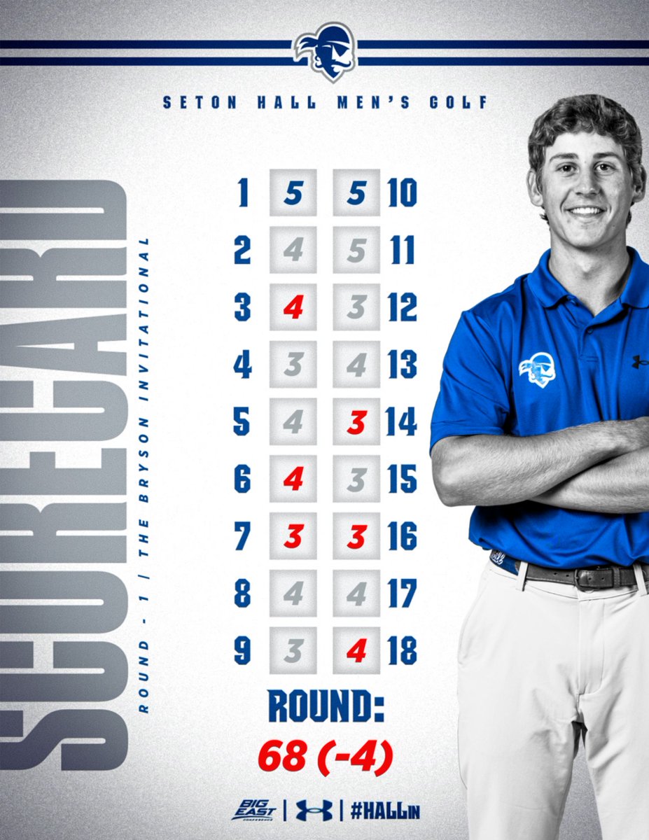 Massive 4-under-par, 68, from 𝐖𝐈𝐋𝐋 𝐇𝐄𝐍𝐍𝐄𝐒𝐒𝐄𝐄 in round one at The Bryson Invitational!!

#HALLin ⛳🏴‍☠️🔵⚪