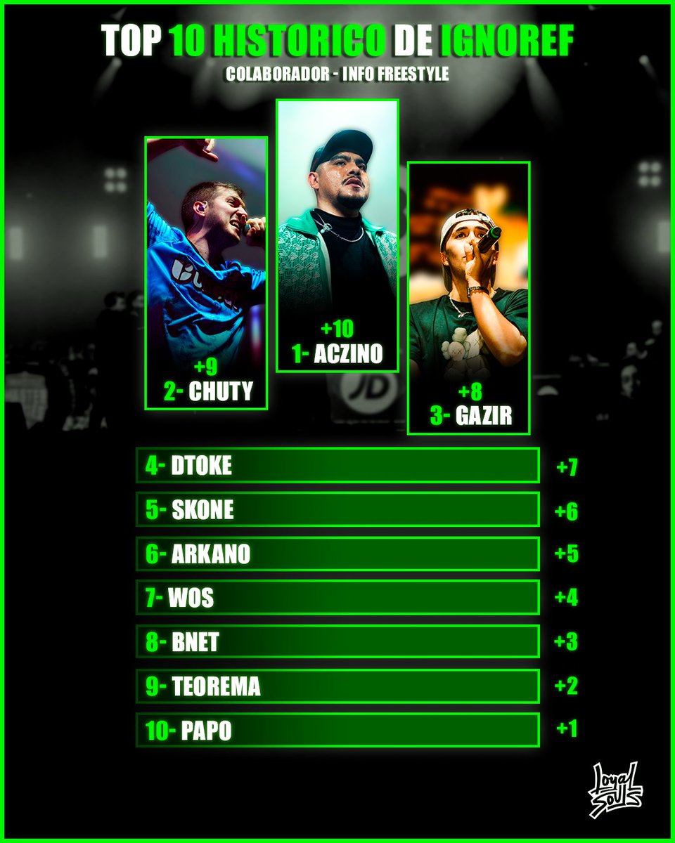 -Top 10 historico de IGNOREF 💚