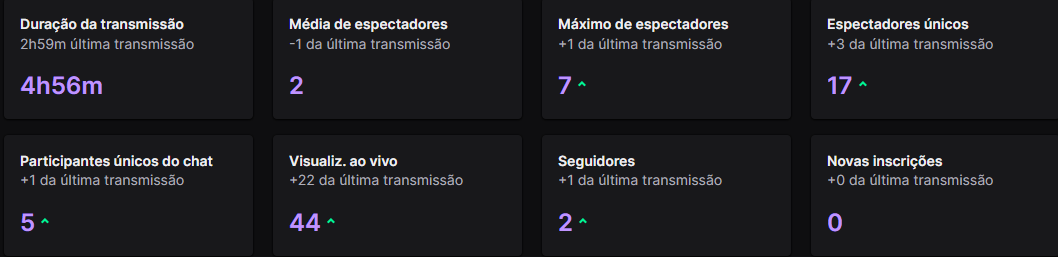 Pra cima! Mais um dia, rumo ao próximo!!