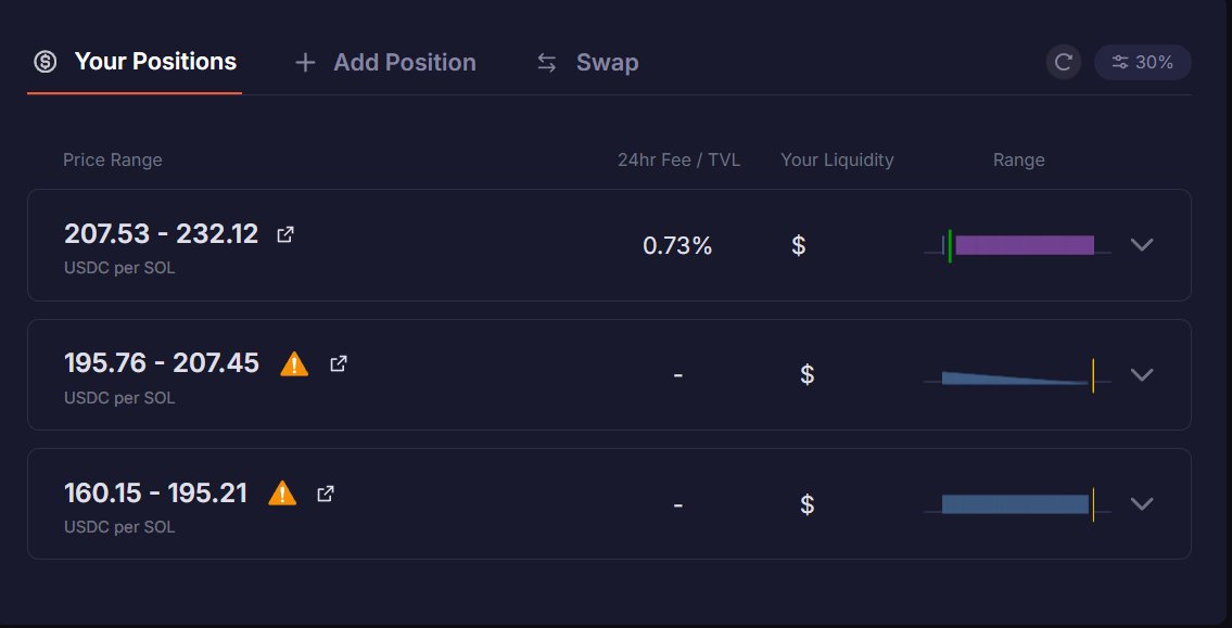 Who needs leverage when you can have a setup like this and print money every day.
Flip those bid asks every now and then and you will outperform leverage gambling + you will sleep well.