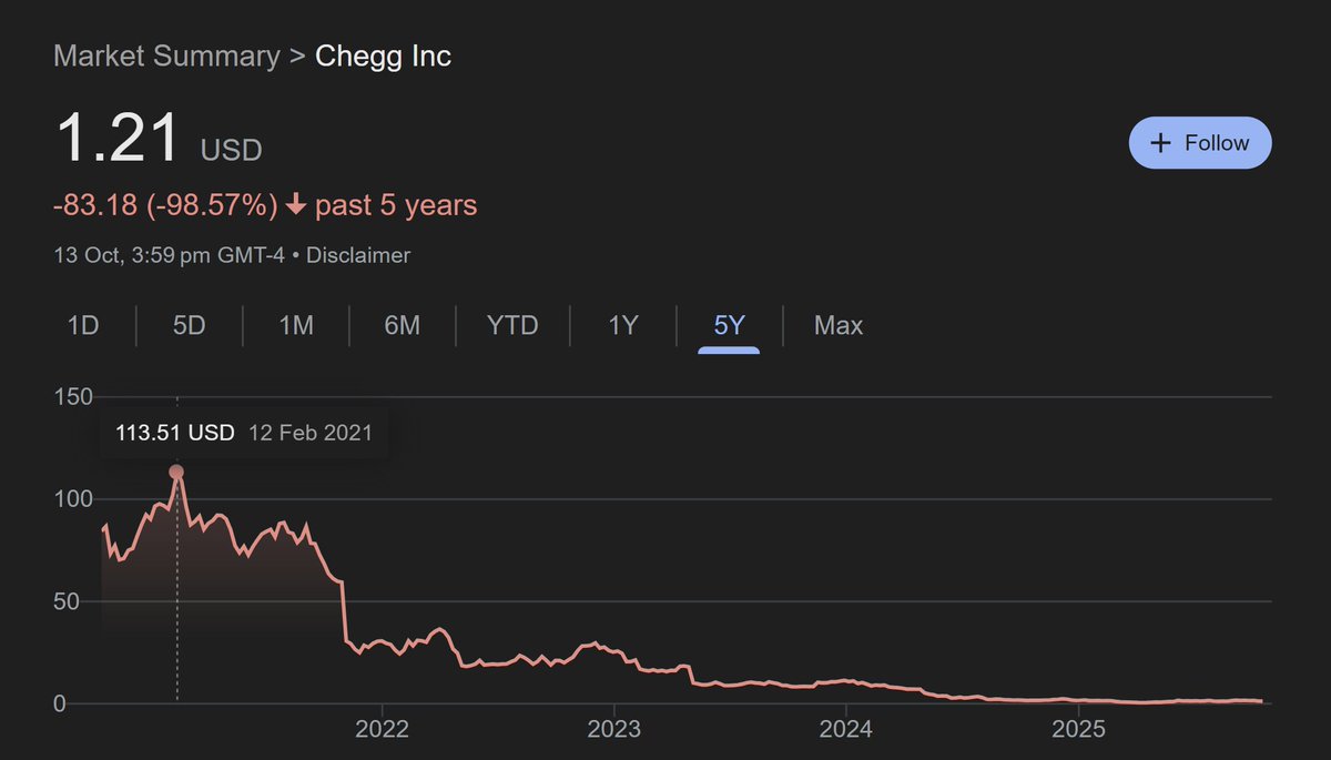 Holy Sh*t
Technology may afterall be a zerosum game
