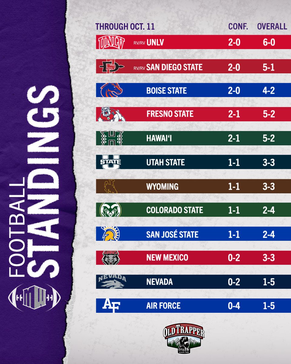 New week. New order. 👀

#MWFB