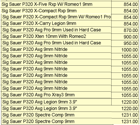 PER REQUEST! YOUR REQUEST! My remaining P320s listed with their cost. If the market is even lower on a model you are interested in then just say so and we can  negotiate more.