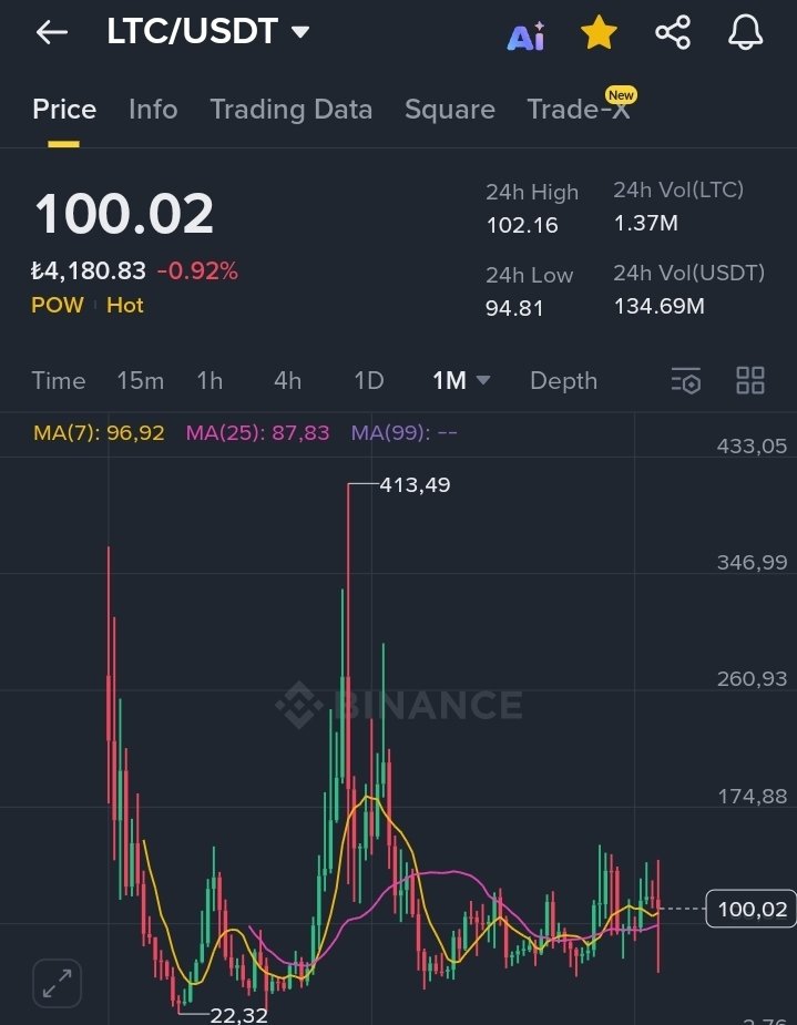 milyonerzihin's tweet photo. Onmilyarlarca dolar market değerinde tek bir coin birikimi yapacak olsam bu sadece Bitcoin'in kardeşi, kripto piyasasının gümüşü $LTC Litecoin olurdu. https://t.co/EHGrkAwF0m