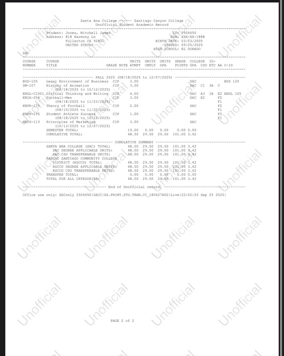 JUCO transcripts
Eligibility 4 for 3
Full Qualifier Ready to go in December