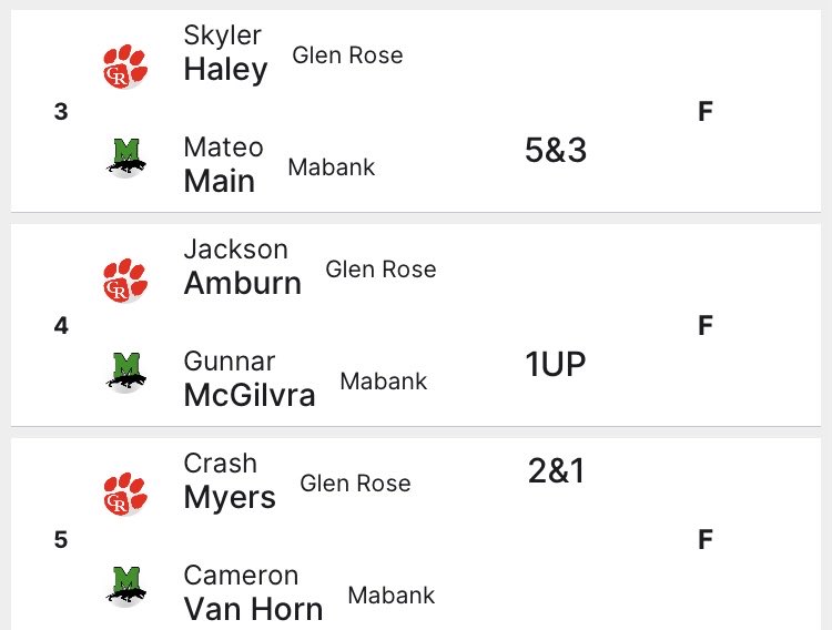 Mabank Golf tweet media