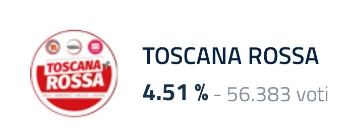 lorepregliasco's tweet image. Probabilmente Toscana Rossa finirà davanti sia alla Lega sia al Movimento 5 Stelle in Toscana
