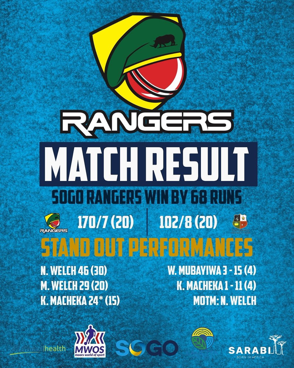 Rangers Win 🤩
A great performance with bat and ball means we end our NPL t20 Blast campaign on a high. 
We would like to say a huge thank you to our friends over at Sarabi for keeping our boys hydrated out there today as well as during the entire season. To our fans and our