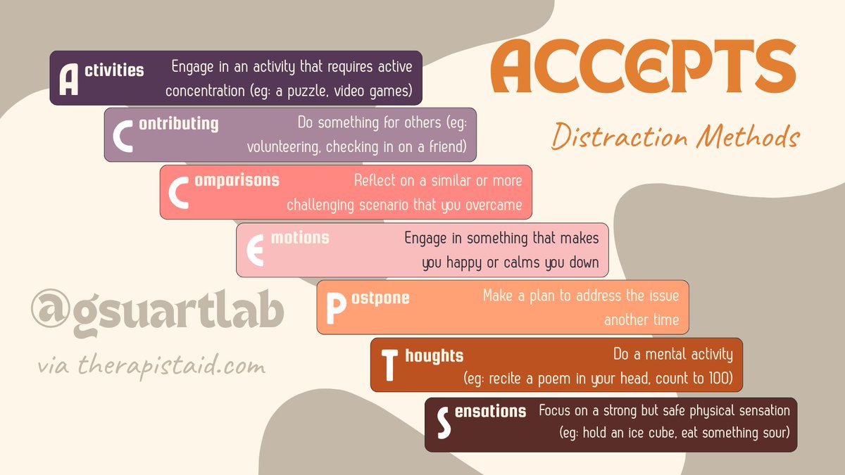 GSUARTLab's tweet image. Welcome back to #mentalhealthmonday. Today, we will explore the ACCEPTS Distraction Method.
It&apos;s important to confront your emotions, but sometimes, you just need to get through the next few minutes or hours. Use these tools to power through #anxiety or #stress in those times