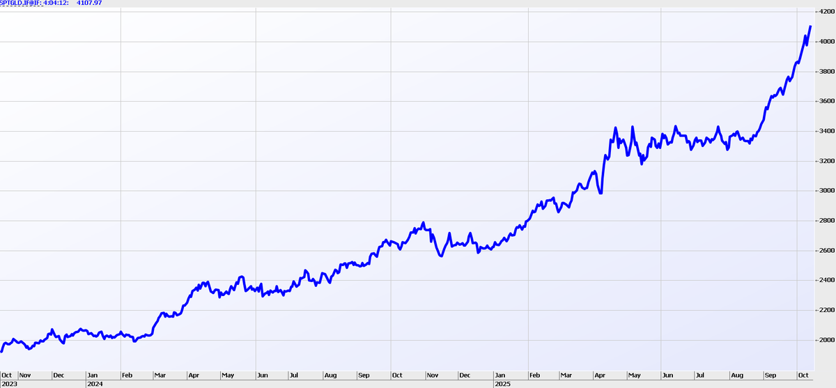 Mathan Soma tweet media