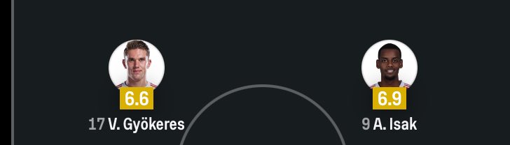 Financial mistake 🥲