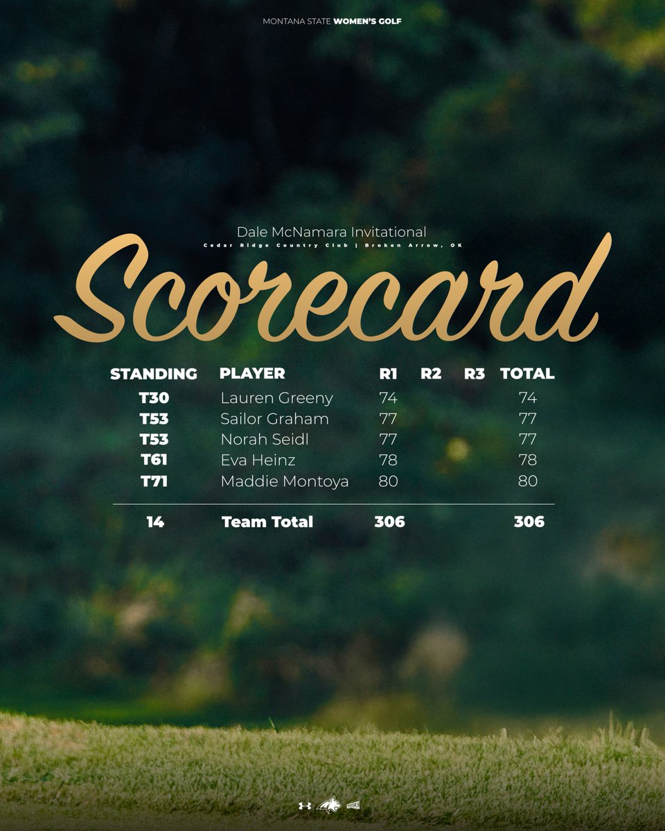 First trip around Cedar Ridge Country Club is complete ✔️

#WYP | #GoCatsGo