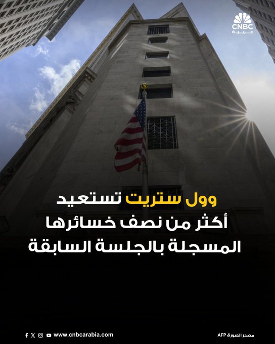 الأسواق الآن| ارتفاعات جماعية في ختام جلسة الاثنين في وول ستريت بعد تخفيف ترامب لموقفه تجاه الصين. مؤشر Dow Jones يرتفع بنحو 1.29%. مؤشر يرتفع بنحو 2.21 %. مؤشر S&P 500 يغلق على ارتفاع بنسبة 1.56% #عاجل 