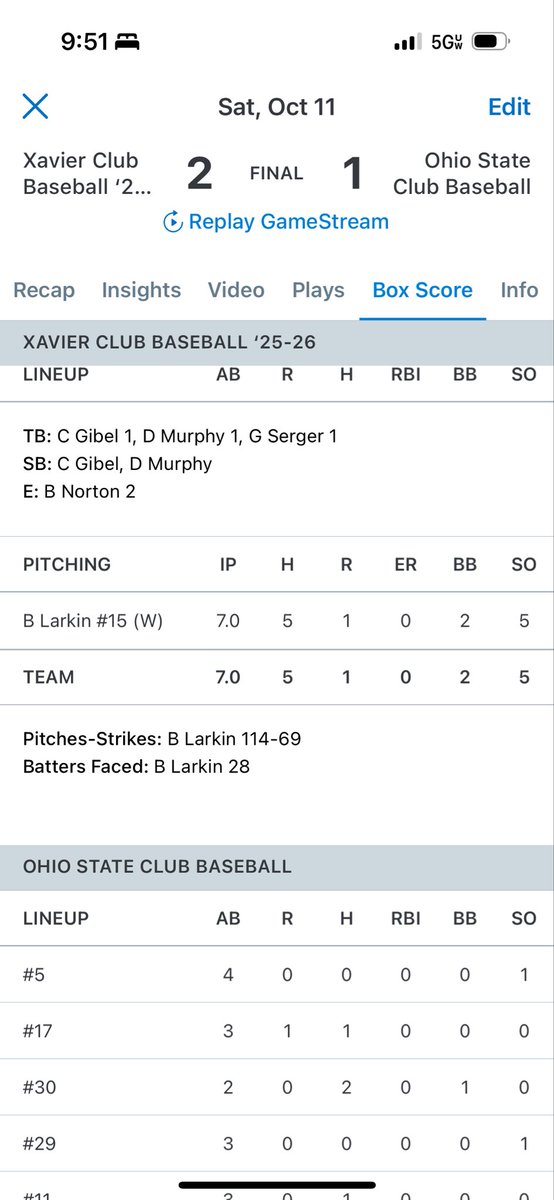 Xavier competed hard this past weekend with OSU. SO to Brendan Larkin with the CG and the win in game two!