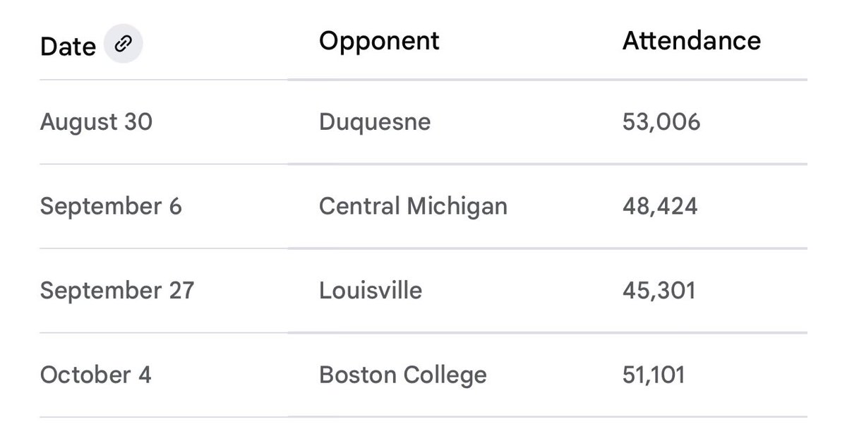 pidoublet's tweet image. They are co-tenants.  Neither owns the stadium.  Looks like Pitt is averaging 50k game this year. Highmarks seats 1/10 of that. So stop.