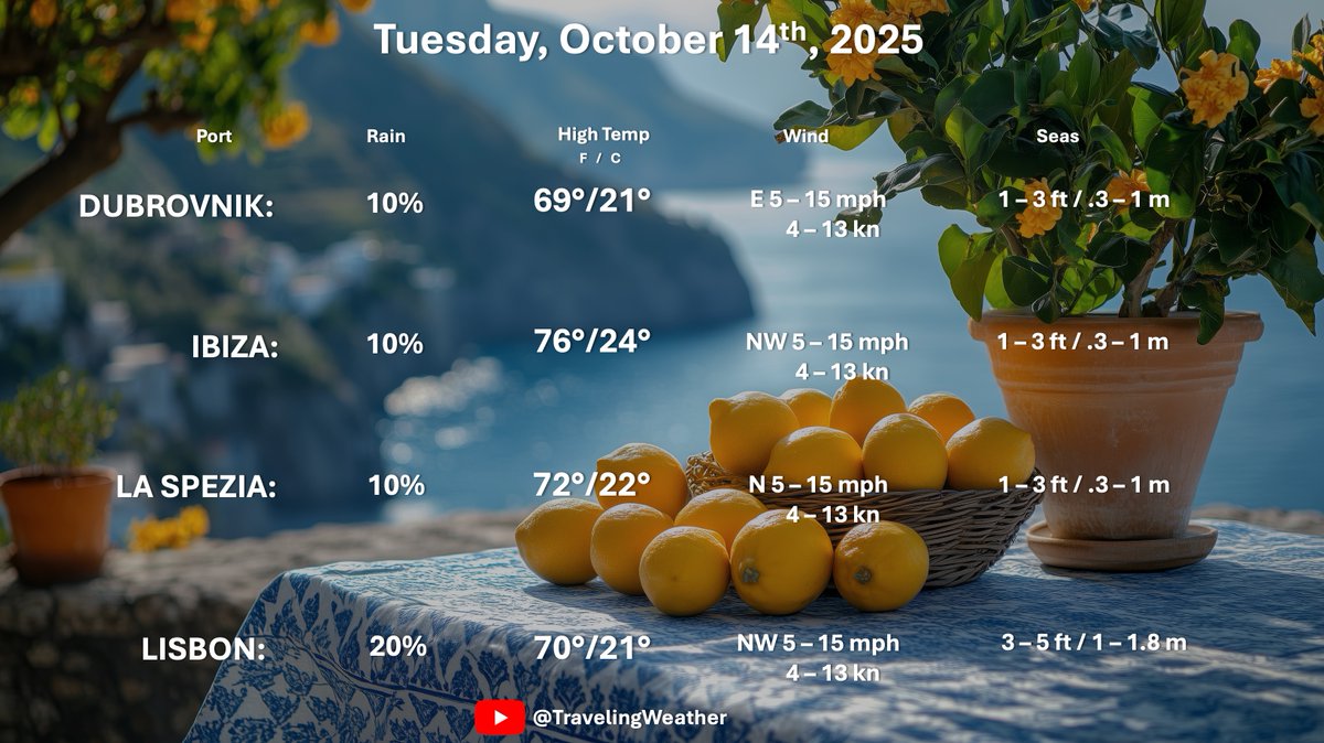 JamesVanFleet's tweet photo. Good evening #Mediterranean #Cruisers! Your #Travel #Weather #Forecast for tomorrow has an amazing weather day in almost all of the Med. Temps are perfect, and breezes will be gusty at times, otherwise lovely conditions for your #Tuesday #Ports of Call or #SeaDays. https://t.co/pzFcerR7b1