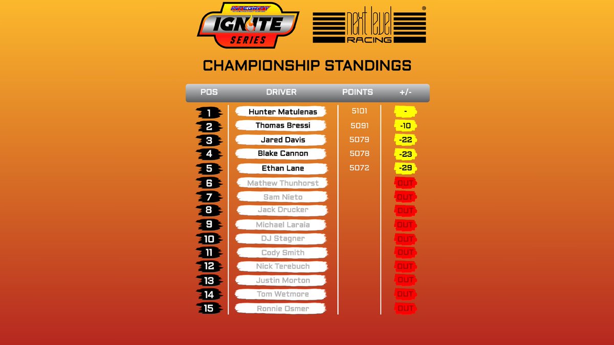 Integrity Racing League tweet media