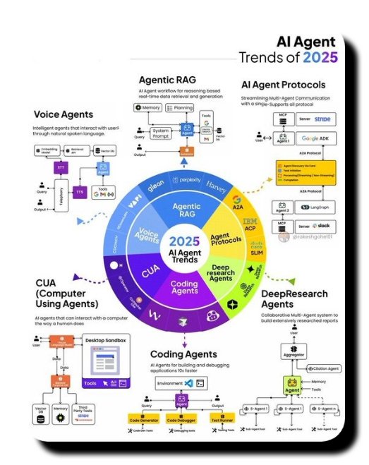 mostofakamal00's tweet image. 🌀The Rise of AI Agents 2025🎉
One person with AI can now do the work of 10✅
Voice Agents talk.
Coding Agents build.
Research Agents think.
⚡Those who master this tech will print $$$
We’re entering One-Person Empire era🔖
Like
RT♻️
Reply"Agent"i'll send your dm
Follow me👤