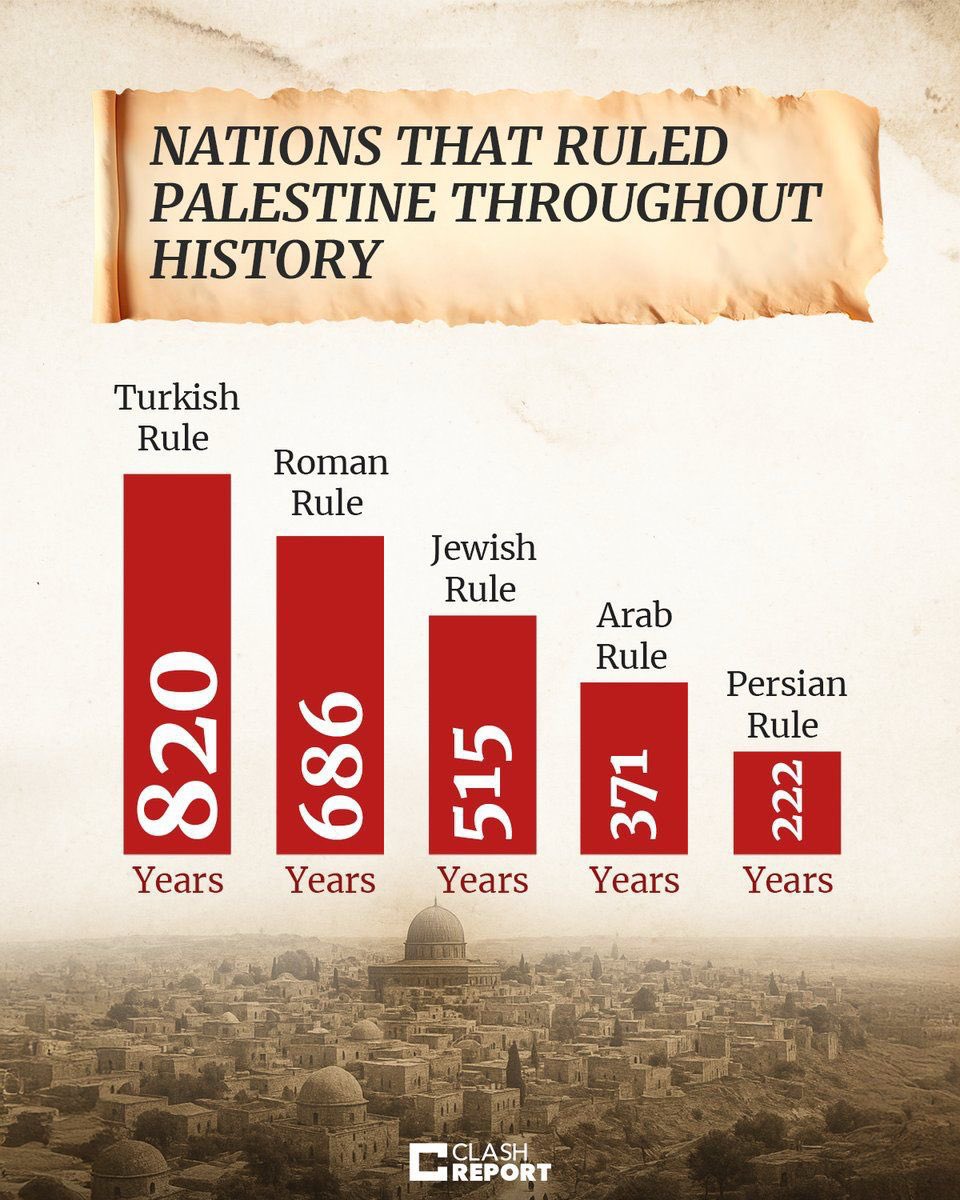 Şu istatistik beni çok etkiledi;

Filistin’i tarihte en uzun yöneten millet Türkler.

Roma’dan, Araplardan, Yahudilerden uzun.

Ve Filistin’de Türkçe konuşan yok. Kolonize etmemiş.

Varya kimse Türklerin hakkını vermiyor. Başka milletin böyle bir tablosu olsa, övünmekten duramaz