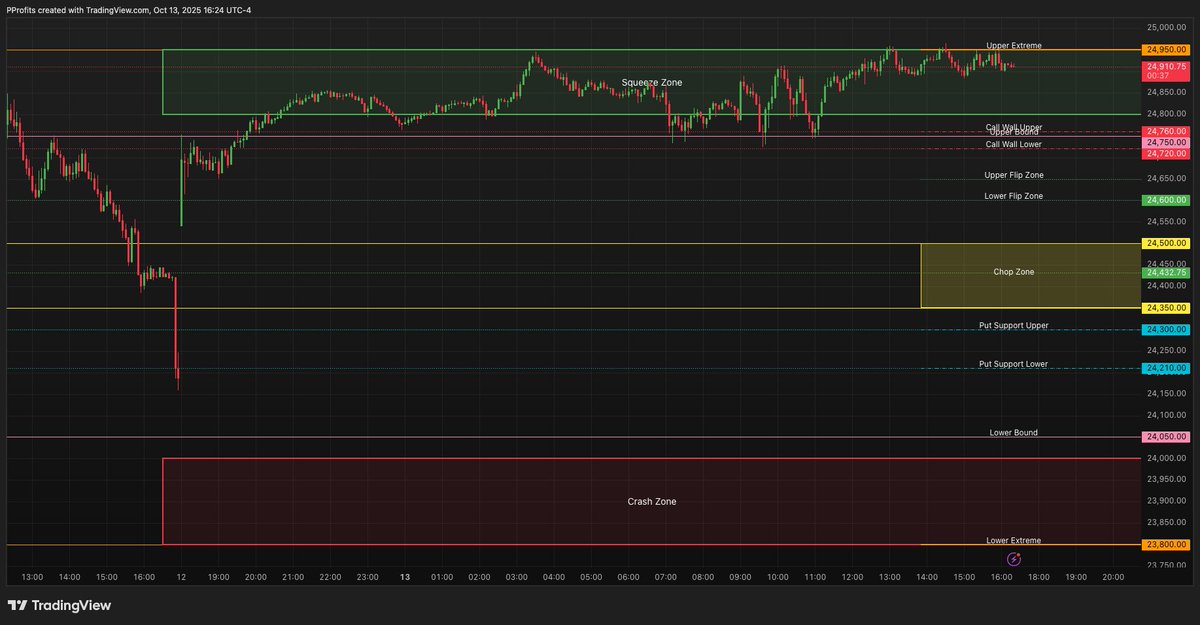 PatternProfits's tweet image. Stoked! Final look here as I'm wiping the slate clean and mapping out a new one for tomorrow. $NQ