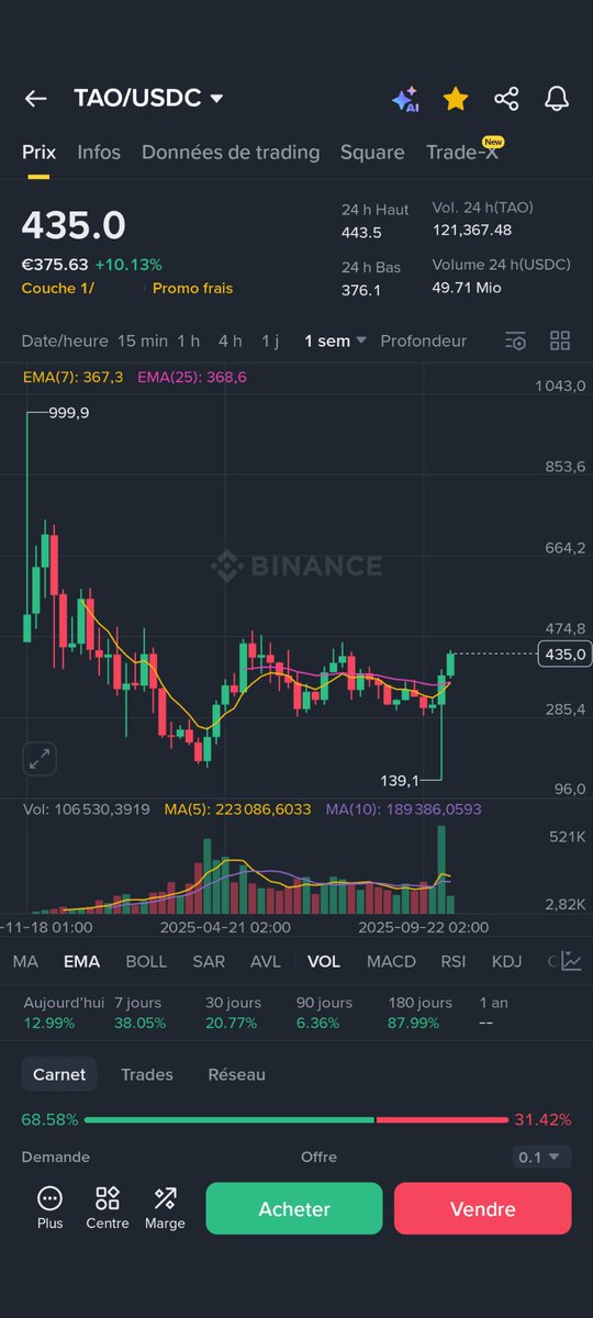 brave_nir's tweet photo. @CryptoWizardd 🤷 https://t.co/YhHpTAqqrN