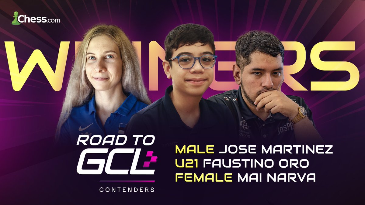 chesscom's tweet image. Huge congrats to Jose Martinez, Mai Narva, and Faustino Oro on winning the #RoadToGCL Contenders!! 👏🎉

#TechMGCL @GCLlive