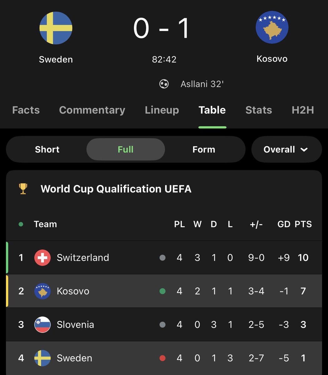 Neal 🇦🇺 tweet media