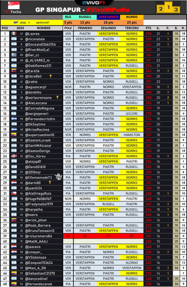 🏁 Vivo F1 tweet media