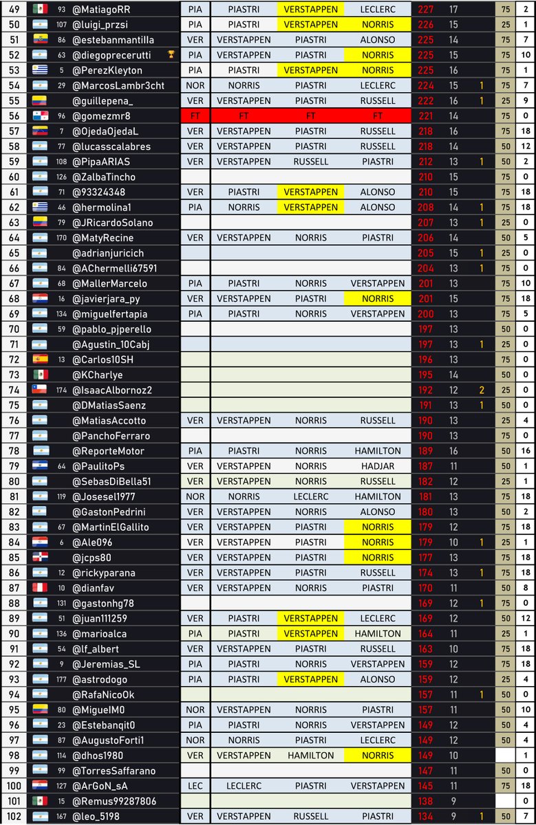 🏁 Vivo F1 tweet media