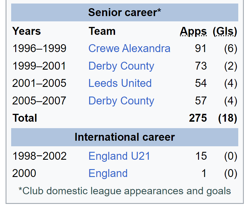 The Extreme Football Enthusiast tweet media