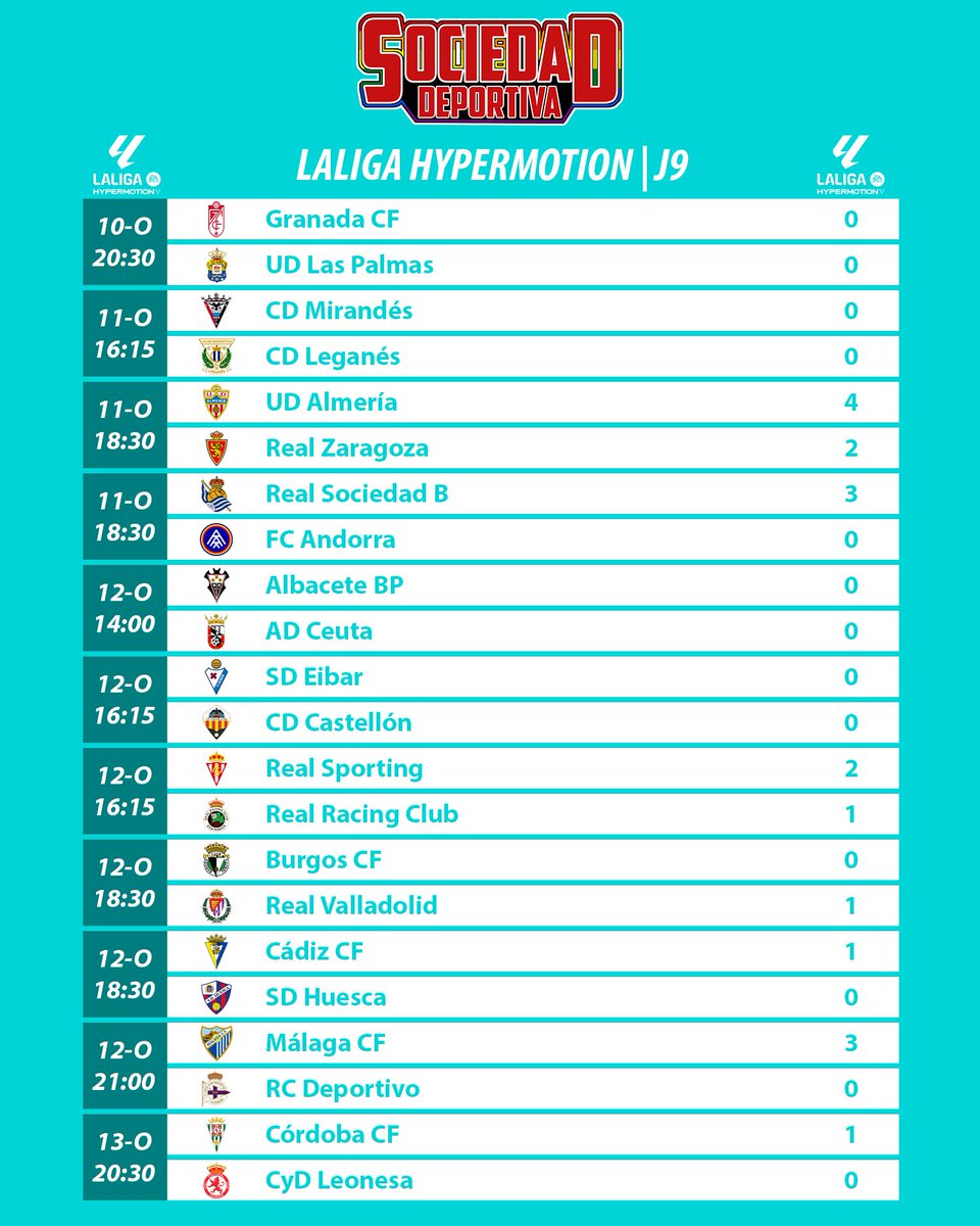 #LALIGAHYPERMOTION | Jornada 9
El Cádiz aprovecha las derrotas de Deportivo y Racing y se convierte en el nuevo líder de Segunda seguido por el conjunto gallego. El Zaragoza, nuevo colista, destituyó a Gabi como entrenador después de una nueva derrota.

SociedadDeportiva.WordPress.com