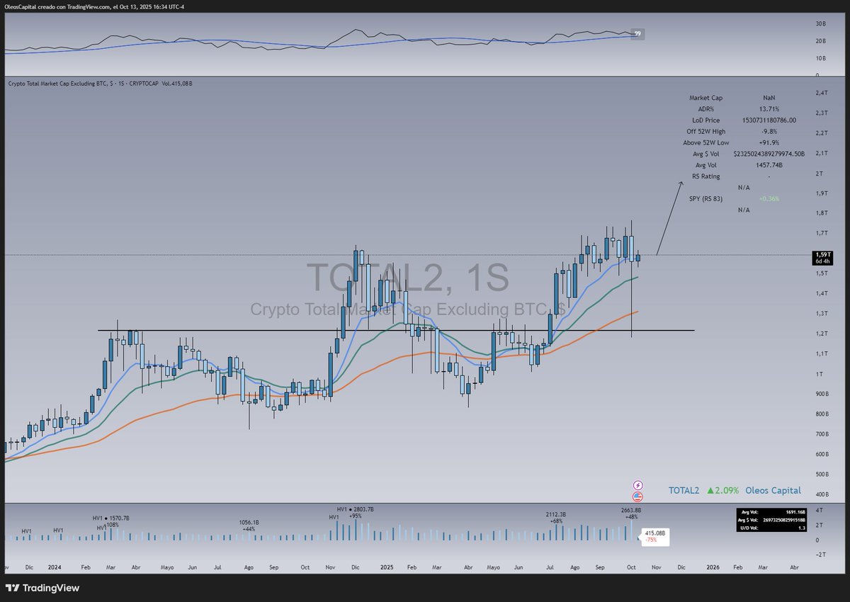 Oleos Capital tweet media