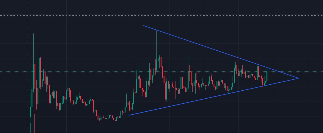 That's how much i believe in $Pinheads lore and cult

I have locked 3.4% supply for 3 months

Now let's bag work and believe in something and send it to millions shall we?

app.streamflow.finance/contract/solan…