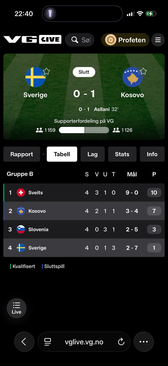 Søta bror Hahahahaha deilig!!  #Sverige