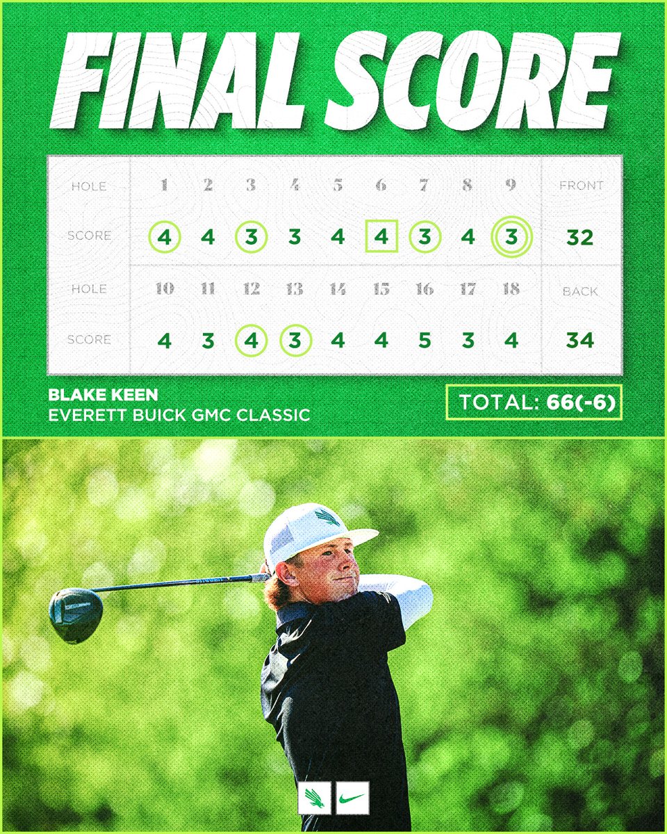 Hot start for Blake Keen in the first of two rounds today 😤

#GMG🦅