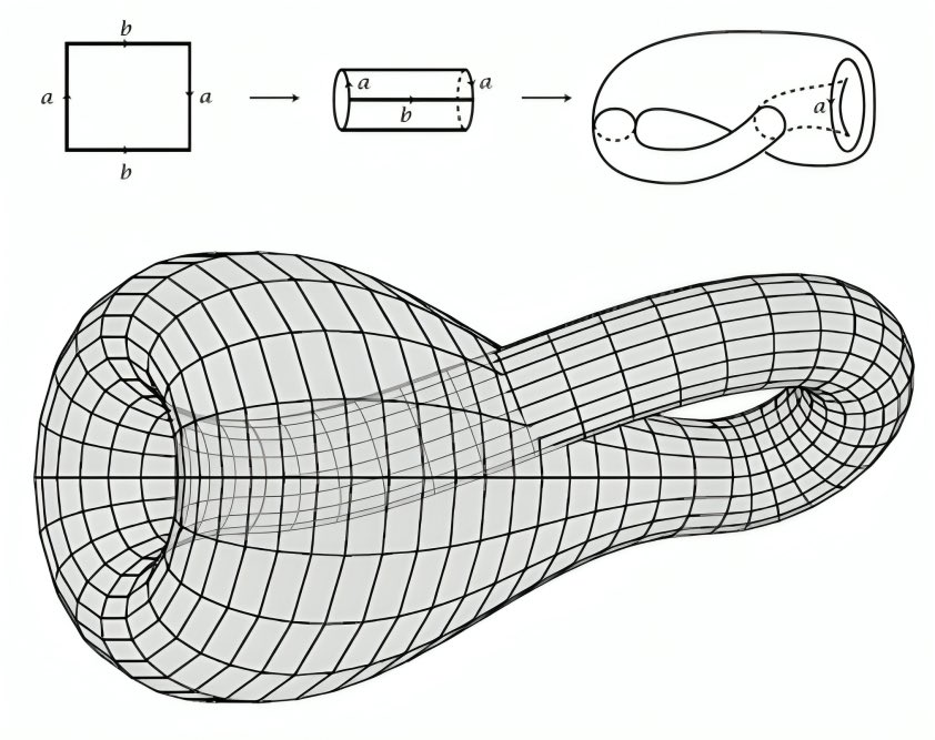 Klein Bottle.