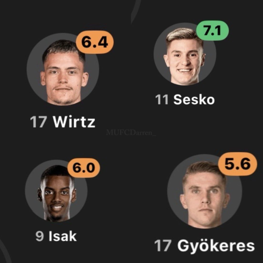 Wirtz , Sesko , Isak and gykeres tonight . Guess the media flop 😂